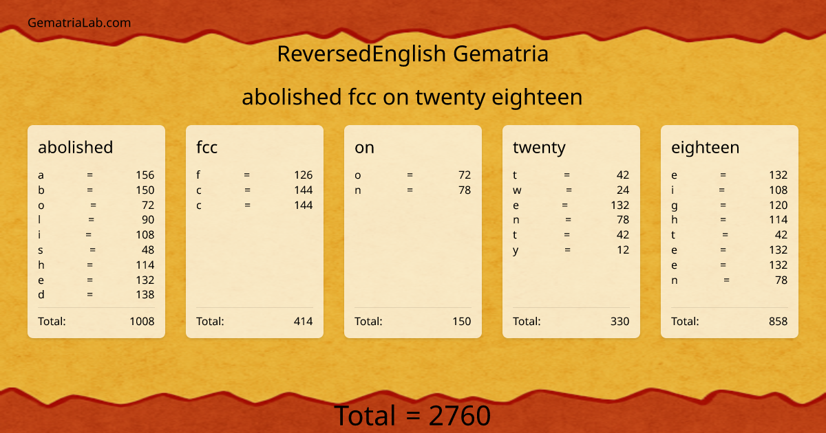 abolished fcc on twenty eighteen in reversedEnglish Gematria